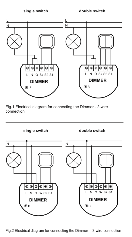 fibaro.dimmer.wires